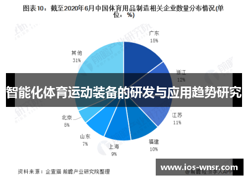 智能化体育运动装备的研发与应用趋势研究