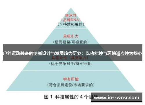 户外运动装备的创新设计与发展趋势研究：以功能性与环境适应性为核心